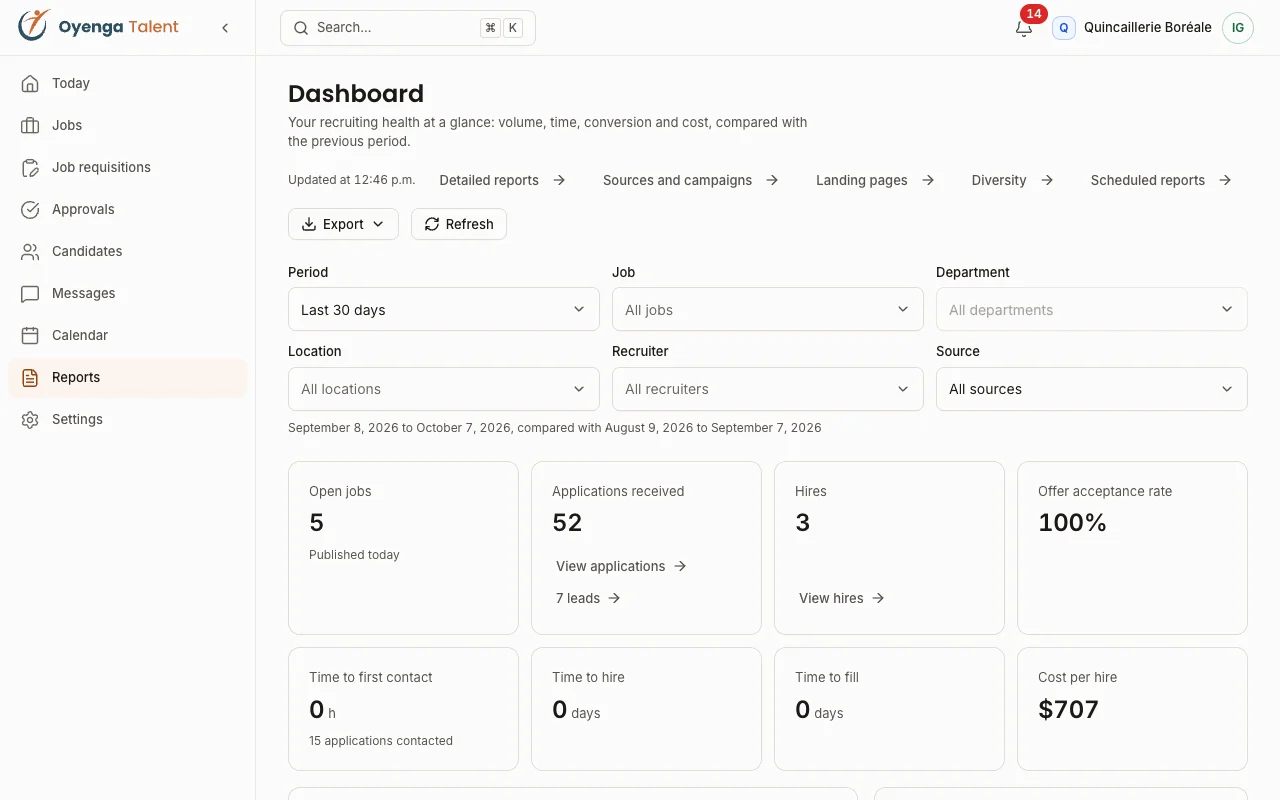 Recruiting dashboard with open jobs, applications received, hires and time metrics.